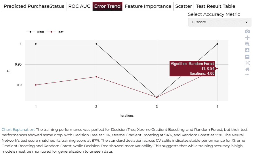 Error Trend