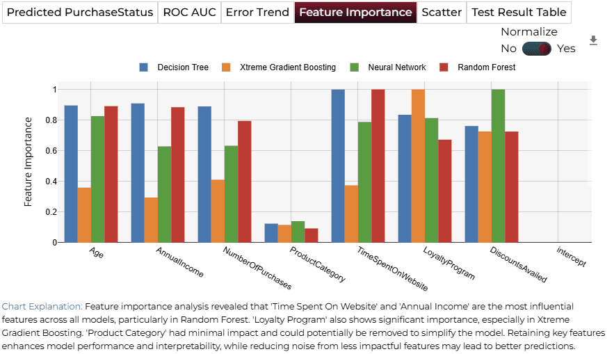 Feature Importance