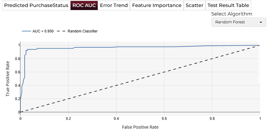 ROC AUC
