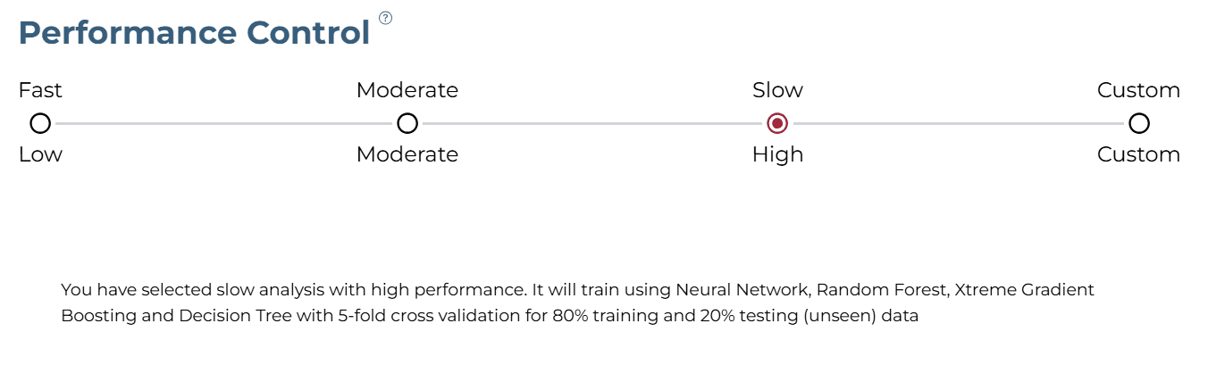 Training Level