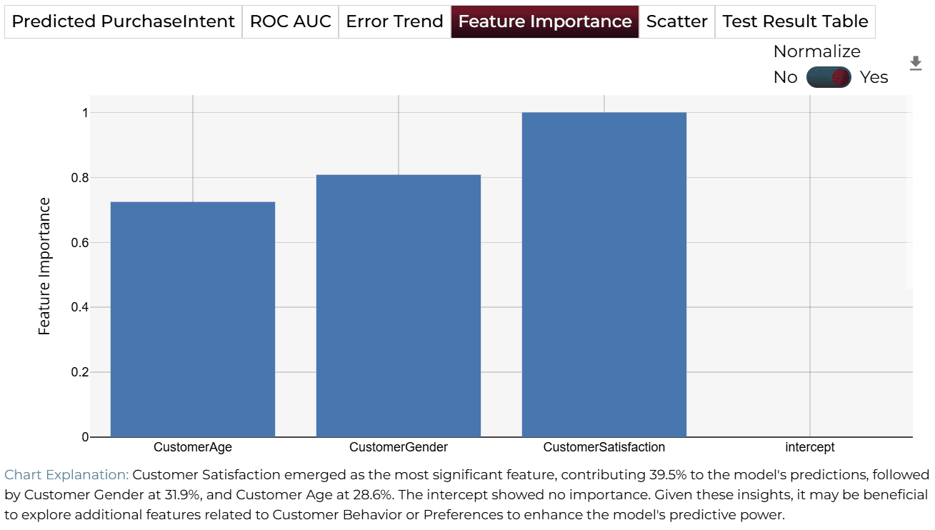 Feature Importance