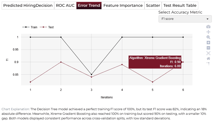 Error Trend