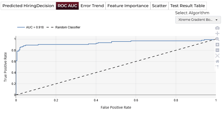 ROC AUC