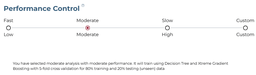 Training Level