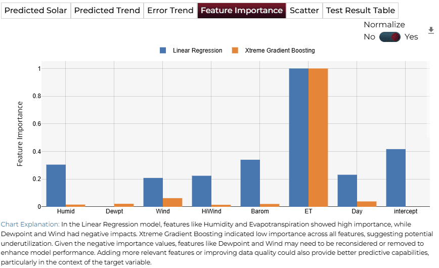 Feature Importance