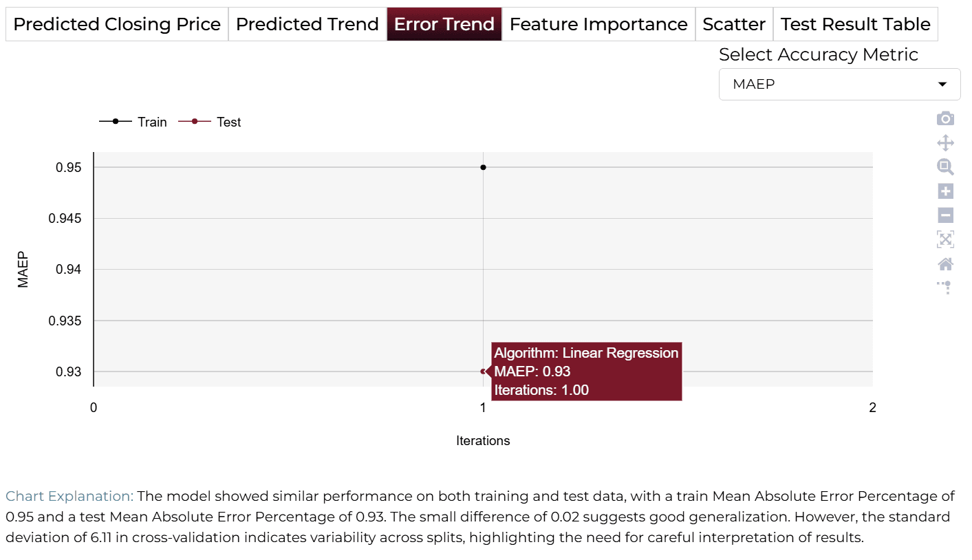 Error Trend