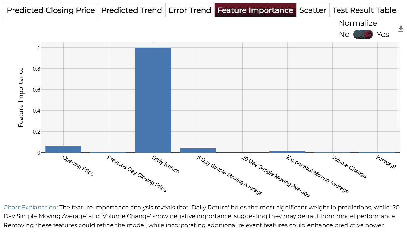 Feature Importance
