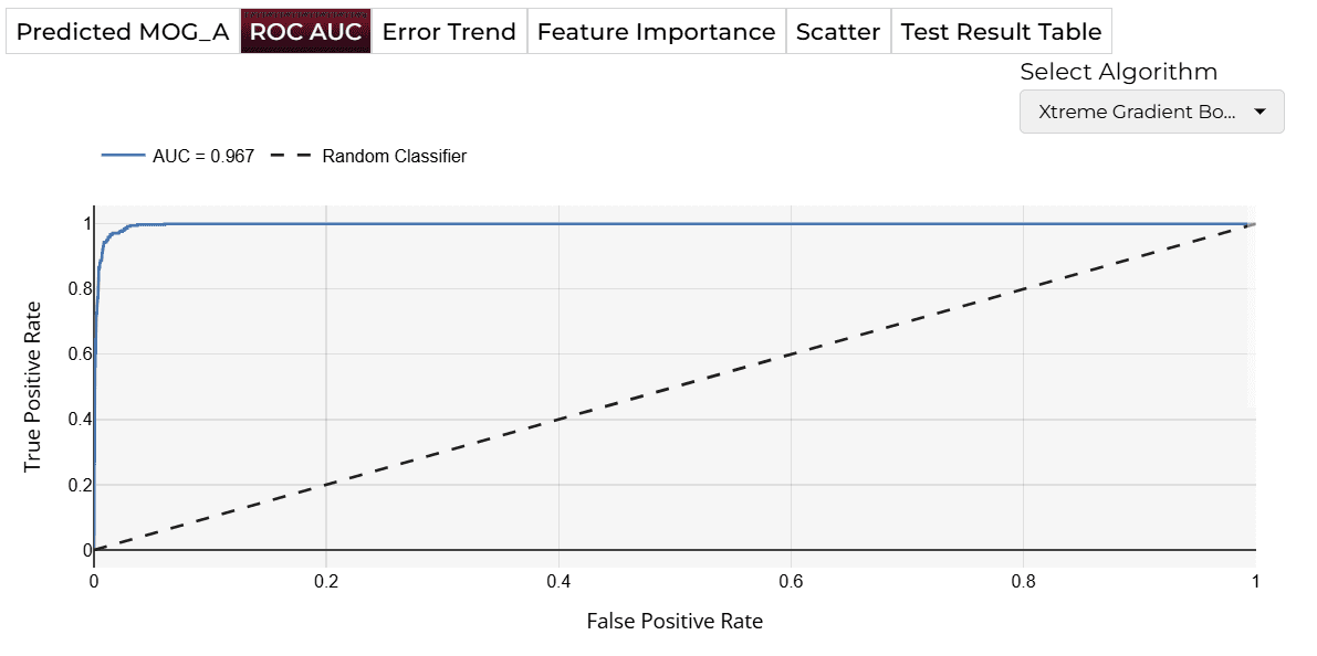 ROC Curve