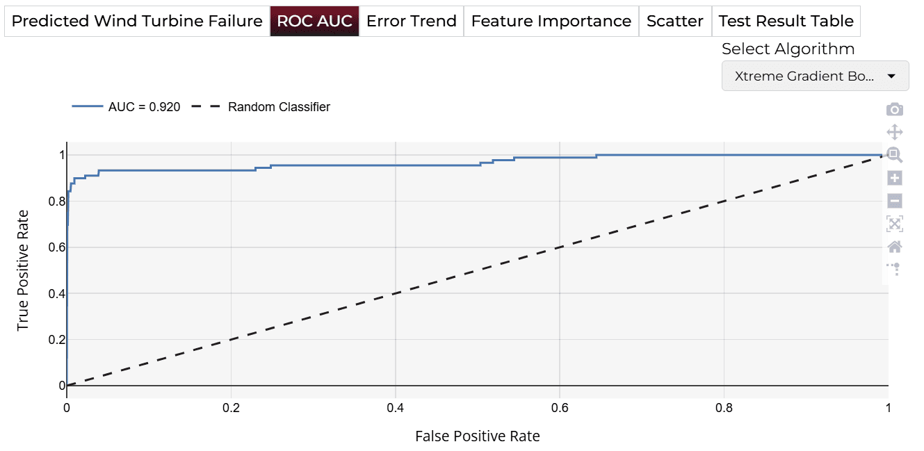 Predicted Trend