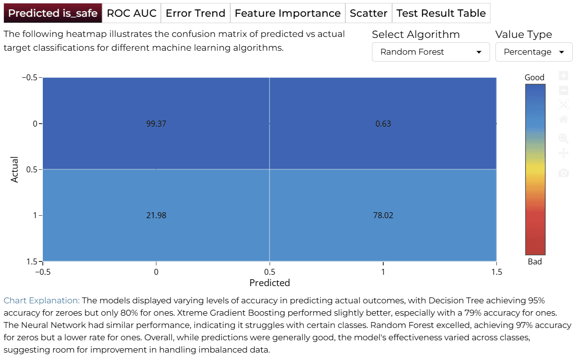 Confusion Matrix